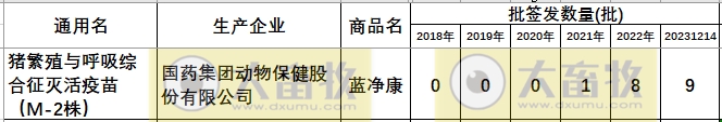 最新蓝耳病疫苗的品种和厂家汇总（2023年版）