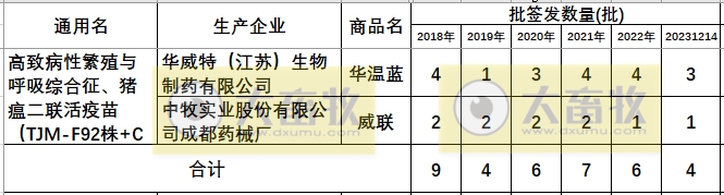 最新蓝耳病疫苗的品种和厂家汇总（2023年版）