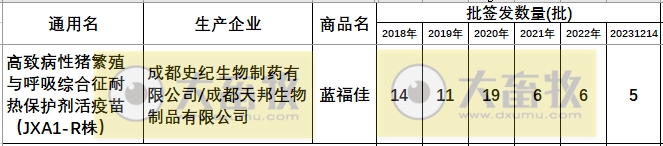 最新蓝耳病疫苗的品种和厂家汇总（2023年版）