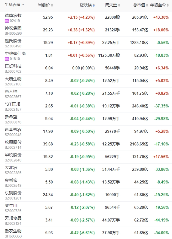 2023.12.26今日猪价