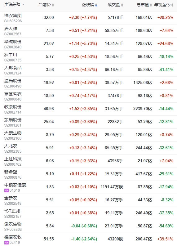 2023.12.28今日猪价