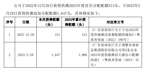 东瑞股份获得2024年度活大猪供港澳配额约13万头