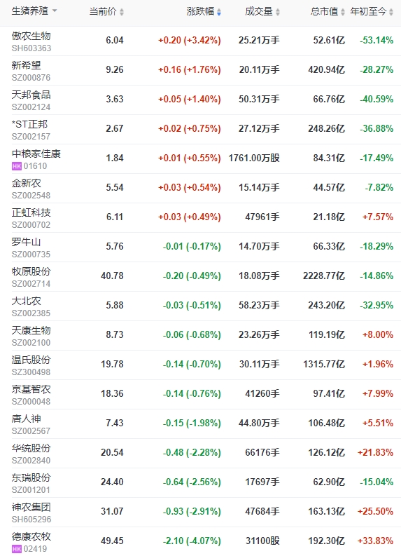 2023.12.29今日猪价