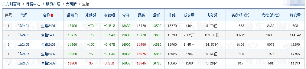 2023.12.30今日猪价