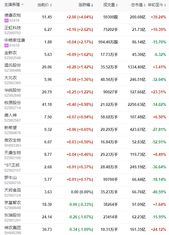 2023.12.30今日猪价