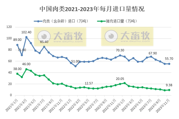 2023年11月生猪行业数据汇总