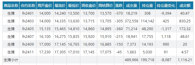 2023.12.31今日猪价