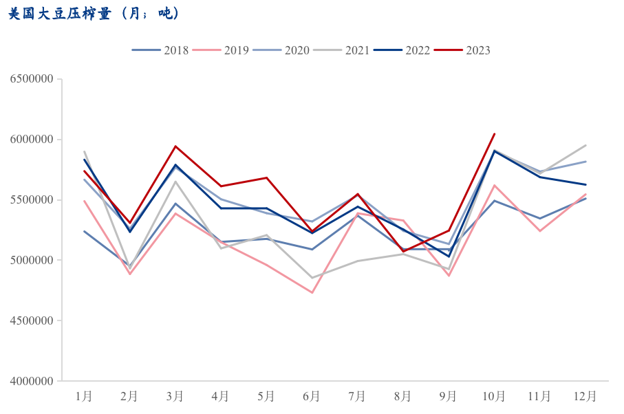 Mysteel解读：2023年大豆豆粕行业十大话题