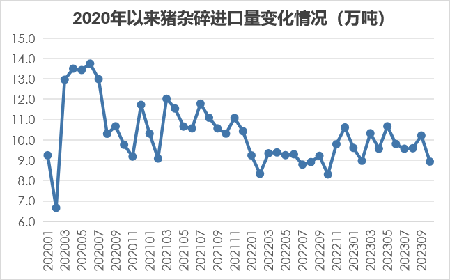2023年1-10月我国畜禽产品贸易情况