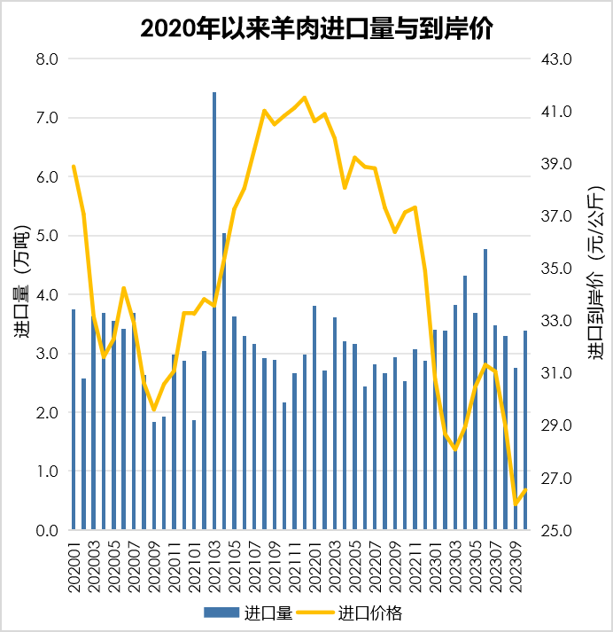 2023年1-10月我国畜禽产品贸易情况