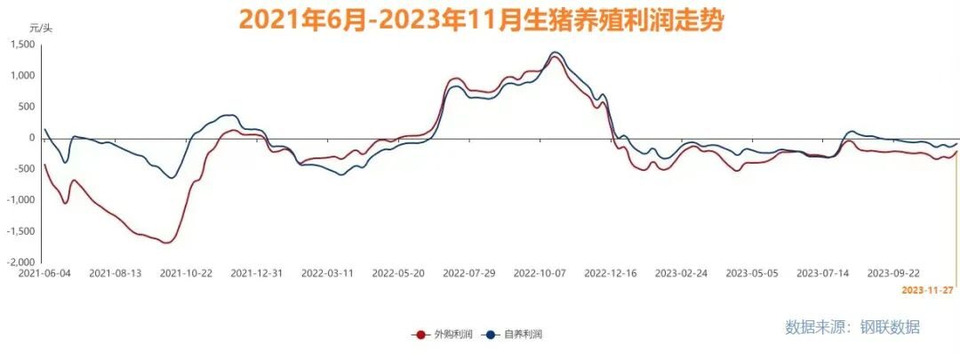淘汰母猪价格异动，“最漫长猪周期”还要熬多久？谁来负责减产能？谁又愿意减产让出份额呢？