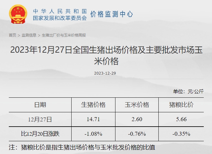发改委：猪价或继续震荡走低，生猪养殖或延续亏损态势——2023年12月第4周生猪和家禽盈利情况及预期