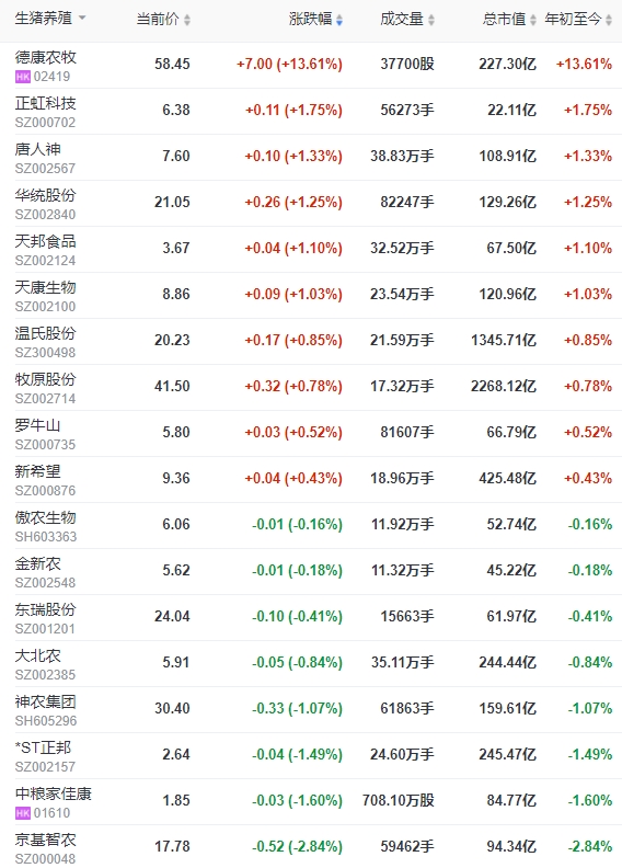 2024.1.3今日猪价