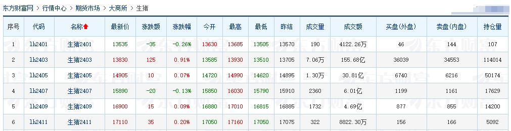 2024.1.3今日猪价