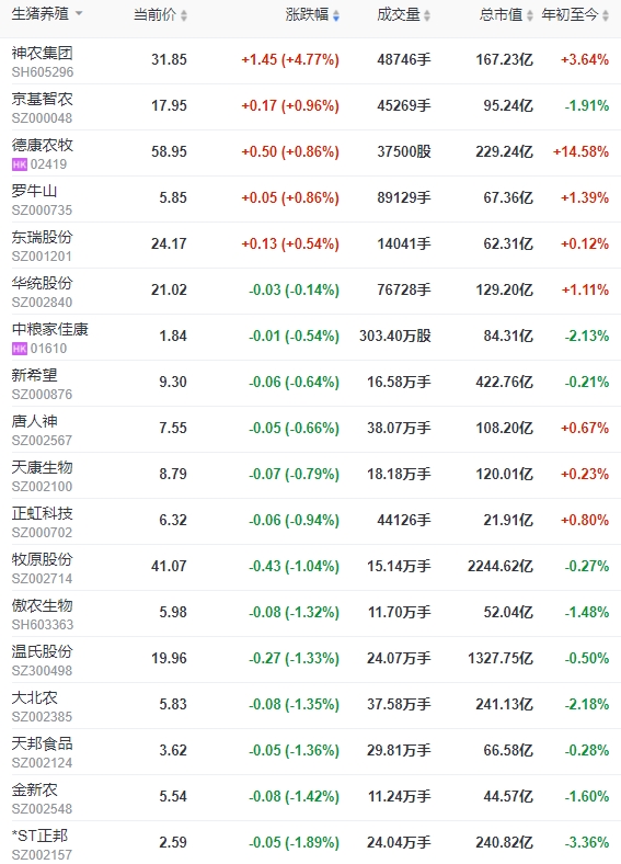 2024.1.4今日猪价