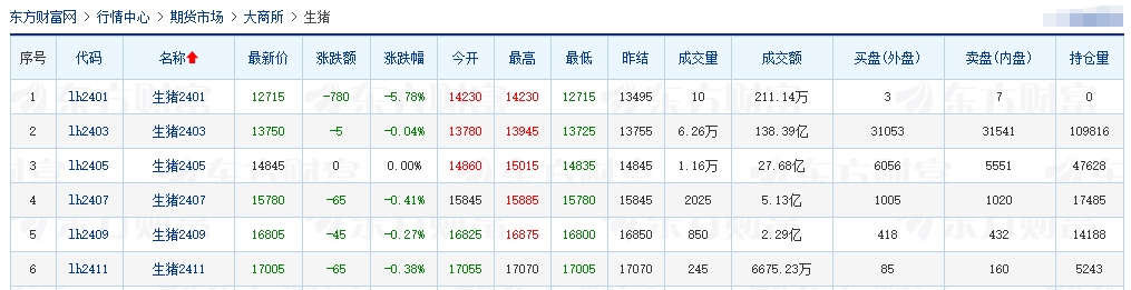 2024.1.5今日猪价