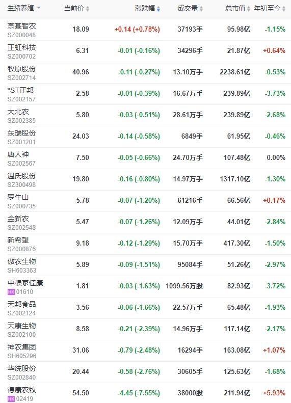 2024.1.5今日猪价