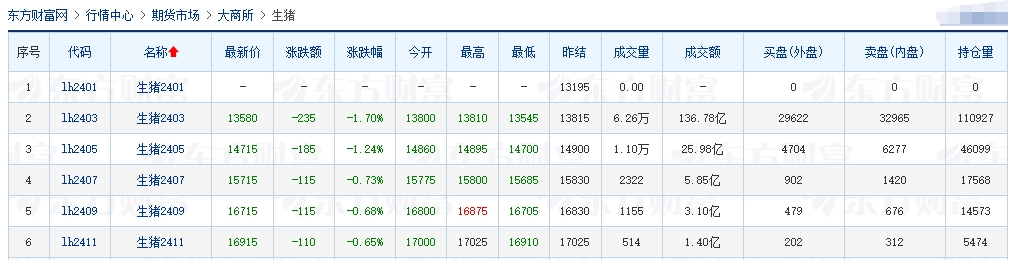2024.1.6今日猪价