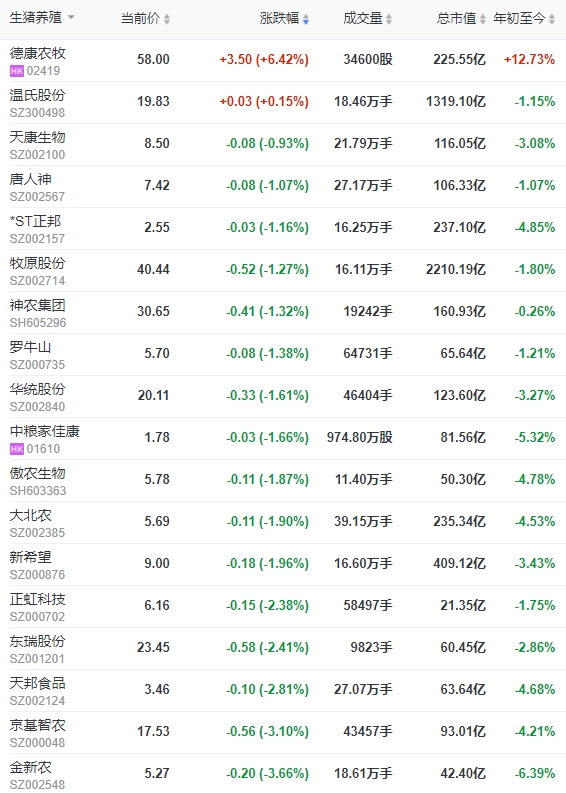2024.1.6今日猪价