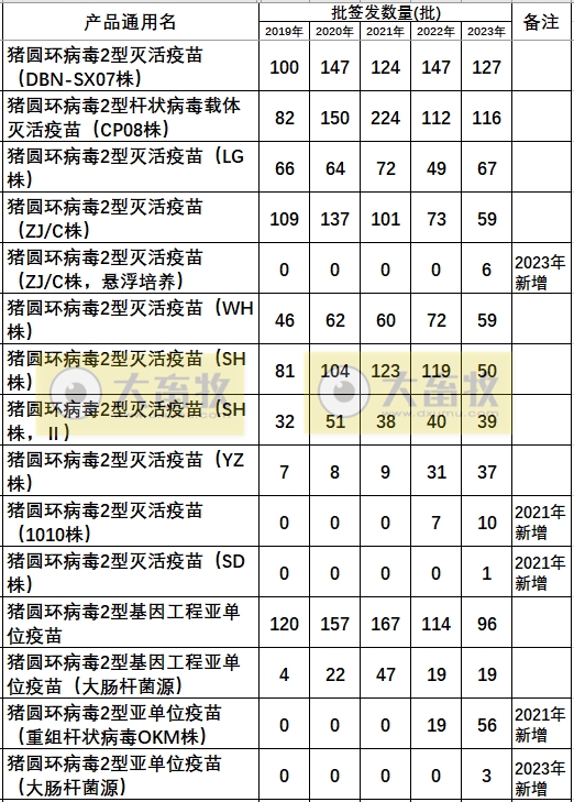 最新猪圆环疫苗品种和厂家汇总（2023年版）