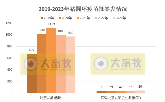 最新猪圆环疫苗品种和厂家汇总（2023年版）