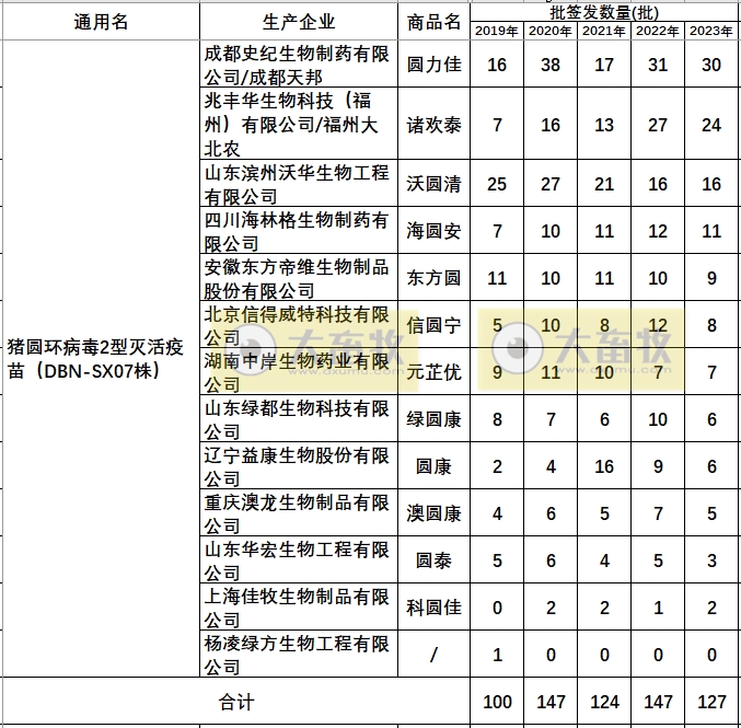 最新猪圆环疫苗品种和厂家汇总（2023年版）