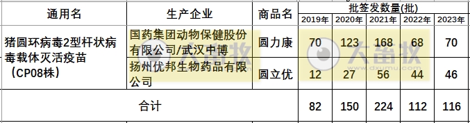 最新猪圆环疫苗品种和厂家汇总（2023年版）