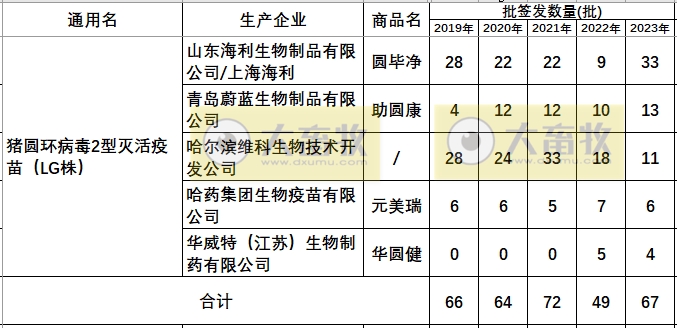 最新猪圆环疫苗品种和厂家汇总（2023年版）