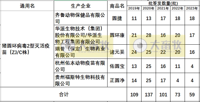 最新猪圆环疫苗品种和厂家汇总（2023年版）