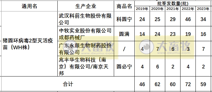 最新猪圆环疫苗品种和厂家汇总（2023年版）