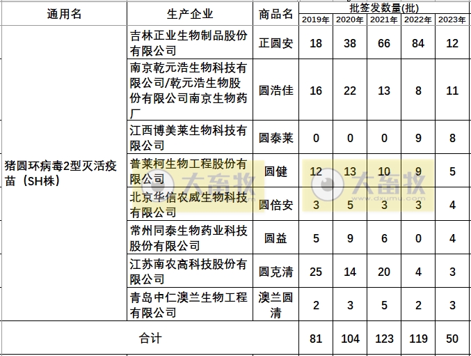 最新猪圆环疫苗品种和厂家汇总（2023年版）
