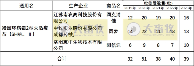 最新猪圆环疫苗品种和厂家汇总（2023年版）