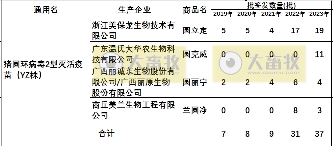 最新猪圆环疫苗品种和厂家汇总（2023年版）