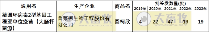 最新猪圆环疫苗品种和厂家汇总（2023年版）
