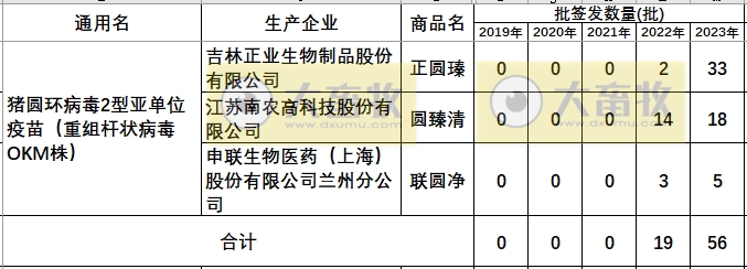 最新猪圆环疫苗品种和厂家汇总（2023年版）