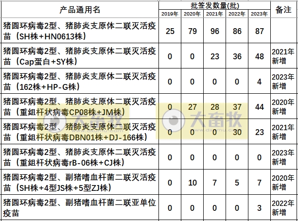 最新猪圆环疫苗品种和厂家汇总（2023年版）