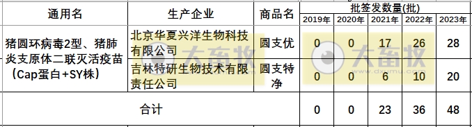 最新猪圆环疫苗品种和厂家汇总（2023年版）