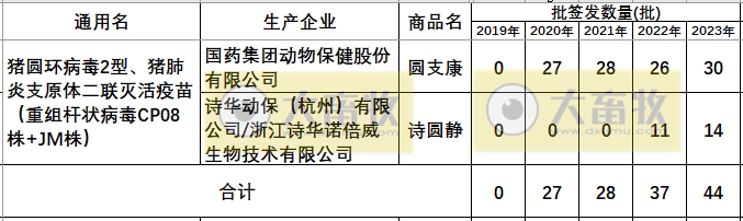 最新猪圆环疫苗品种和厂家汇总（2023年版）