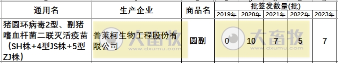 最新猪圆环疫苗品种和厂家汇总（2023年版）