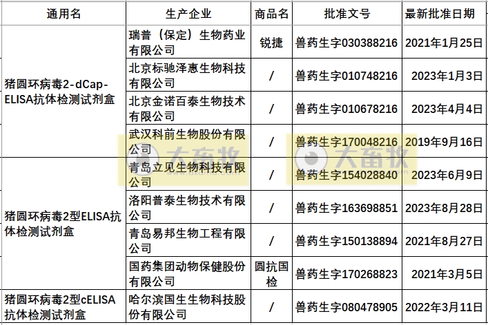 最新猪圆环疫苗品种和厂家汇总（2023年版）