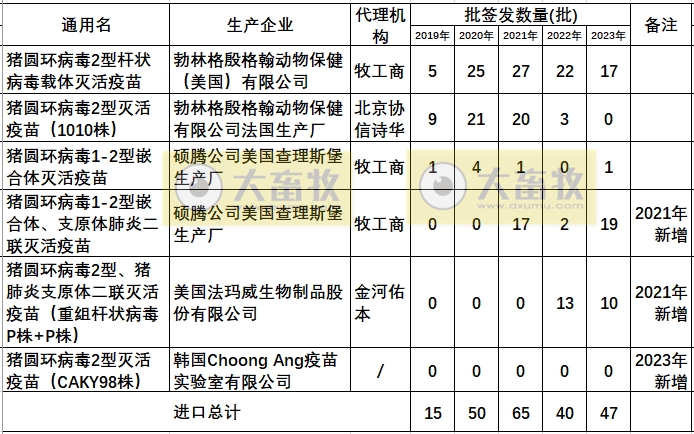 最新猪圆环疫苗品种和厂家汇总（2023年版）