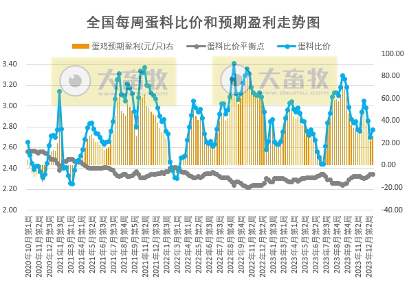 发改委：预计短期生猪价格或延续震荡偏弱的走势——2024年1月第1周生猪和家禽盈利情况及预期