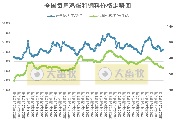 发改委：预计短期生猪价格或延续震荡偏弱的走势——2024年1月第1周生猪和家禽盈利情况及预期