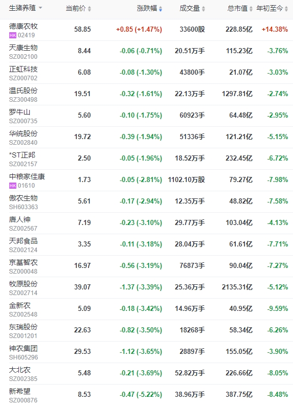 2024.01.09今日猪价