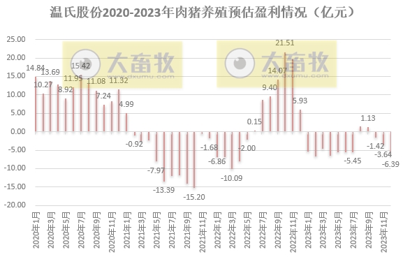 温氏股份：2023年度肉猪和肉鸡销量和收入均创历史新高