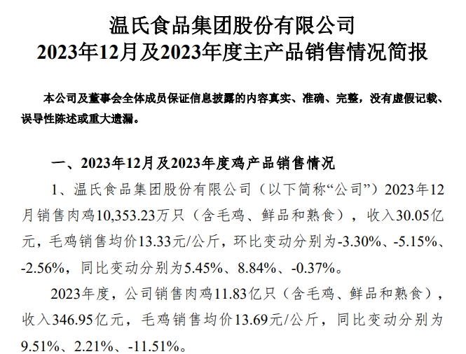 温氏股份：2023年度肉猪和肉鸡销量和收入均创历史新高