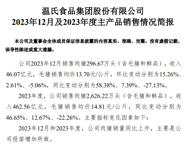 温氏股份：2023年度肉猪和肉鸡销量和收入均创历史新高