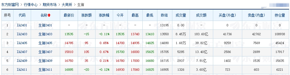 2024.01.10今日猪价