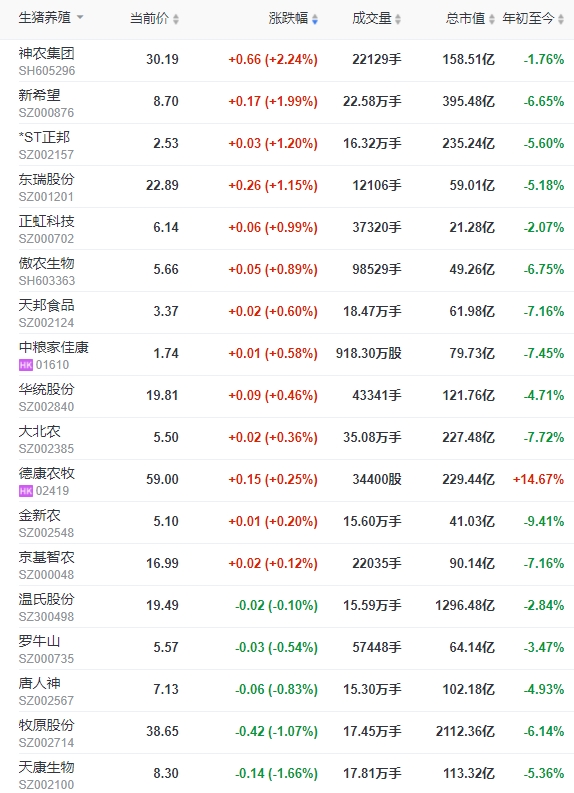 2024.01.10今日猪价