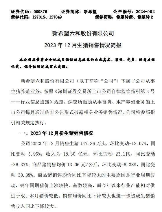 新希望：2023年度生猪销量1768万头创历史新高，收入约270亿元与去年基本持平